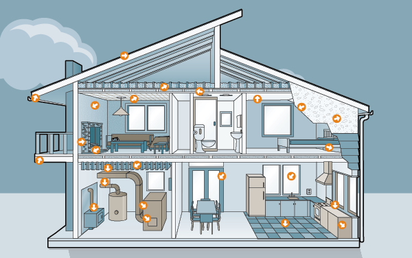 Asbestos - What you need to know.