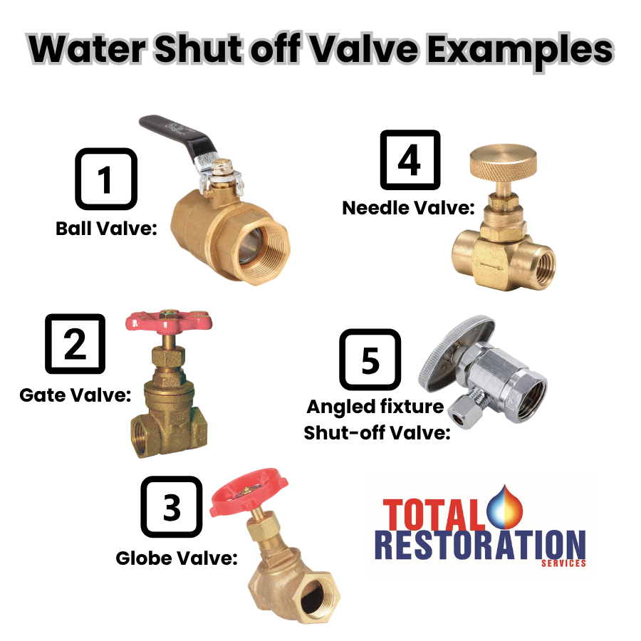 watervalveexamples